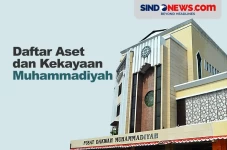 Daftar Aset dan Kekayaan...