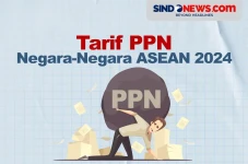 Tarif PPN Negara-Negara...