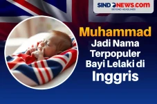 Muhammad Jadi Nama Terpopuler...