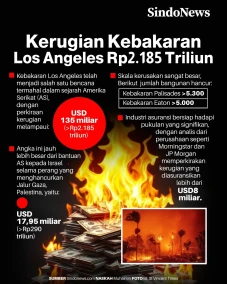 Kerugian Kebakaran Los...