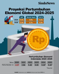 Proyeksi Pertumbuhan...