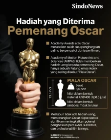 Hadiah yang Diterima...