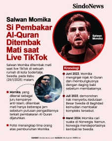 Salwan Momika Si Pembakar...