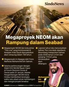 Megaproyek NEOM Pangeran...