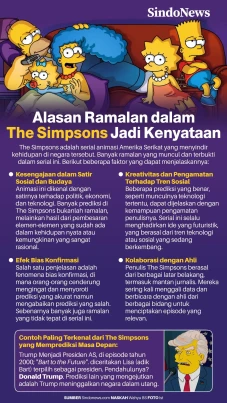 Alasan Ramalan dalam...