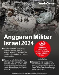 Anggaran Militer Israel...