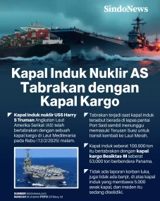 Kapal Induk Nuklir Harry...
