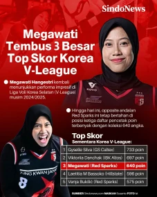 Megawati Hangestri Tembus...