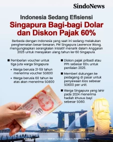 Indonesia Efisiensi,...