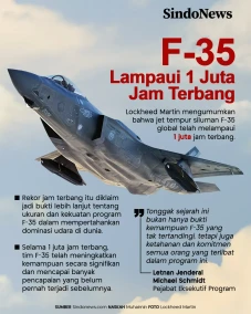 Jet Tempur Siluman F-35...