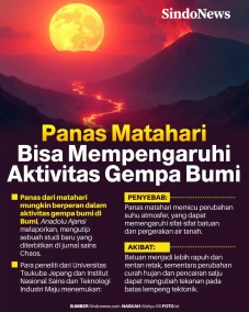 Aktivitas Gempa Bumi...