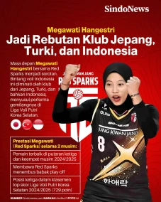 Megawati Hangestri Diminati...