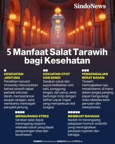 5 Manfaat Salat Tarawih...