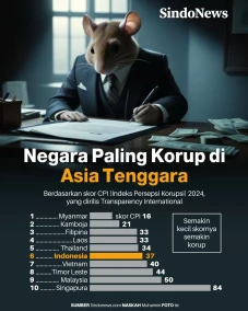 Negara Paling Korup...