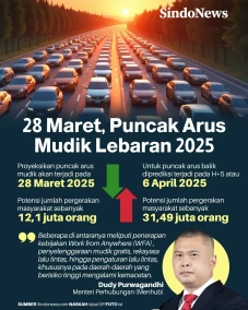 Diprediksi Puncak Arus...