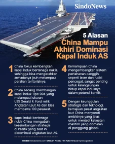 5 Alasan China Mampu...
