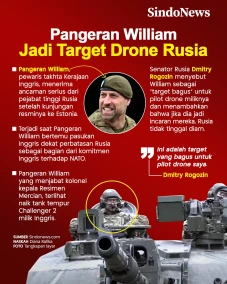 Pewaris Kerajaan Inggris...