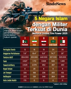 5 Negara Islam dengan...