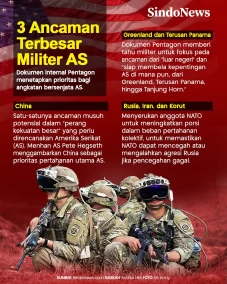 3 Ancaman Terbesar Militer...