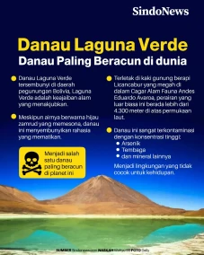 Danau Laguna Verde,...