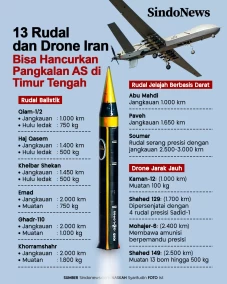 13 Rudal dan Drone Iran...