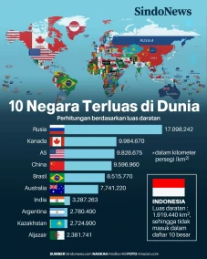 10 Negara yang Memiliki...