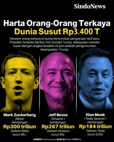 Tarif Trump Bikin Harta...