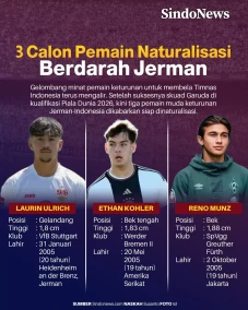 3 Calon Pemain Naturalisasi...