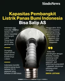 Kapasitas Pembangkit...
