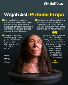 Arkeolog Temukan Wajah...