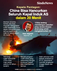 Pentagon: China Bisa...
