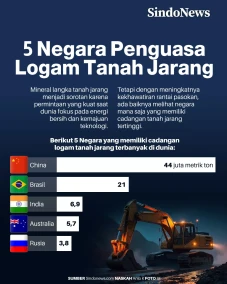 5 Negara Penguasa Harta...