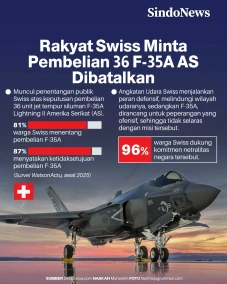 Rakyat Swiss Minta Pembelian...