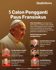 5 Calon Pengganti Paus...
