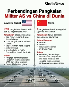 Perbandingan Pangkalan...