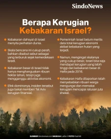 Kerugian Finansial yang...