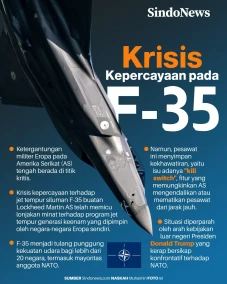 Krisis Kepercayaan pada...