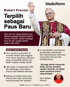 Robert Prevost, Paus...