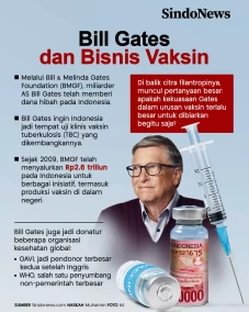 Bill Gates Sumbang Rp2,6...