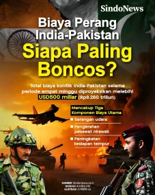 Biaya Perang Pakistan-India...