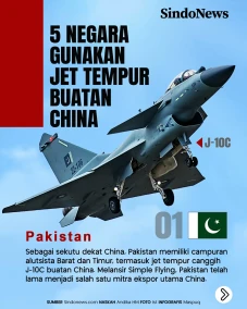 5 Negara yang Menggunakan...