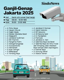 Jadwal dan Rute Ganjil...