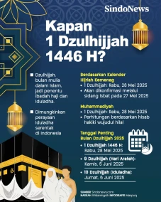 Kapan Tanggal 1 Dzulhijjah...