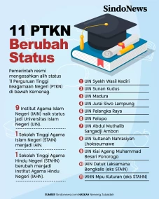 9 IAIN Berubah Jadi...