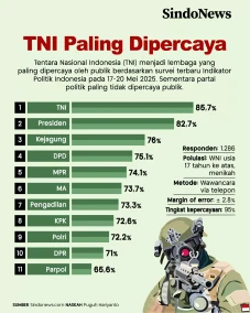 Kejaksaan, Institusi...