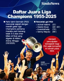 Daftar Juara Liga Champions...