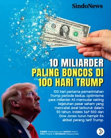 10 Miliarder Paling...
