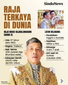 Vajiralongkorn, Raja...