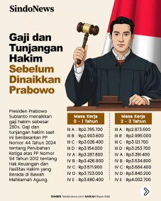 Besaran Gaji dan Tunjangan...