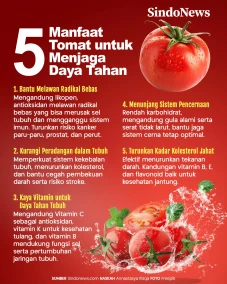 5 Manfaat Tomat, Menjaga...